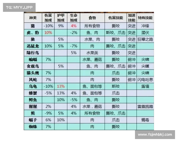 魔兽世界怀旧服：技能提升新策略